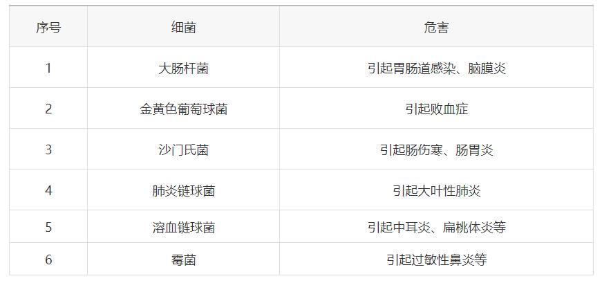 ���쿵������������304����Ψһ�Ƴ�������ù����